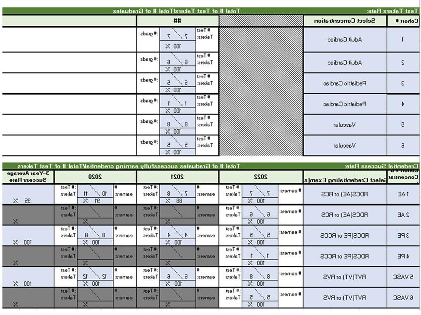 DMS Program Effectiveness Data chart